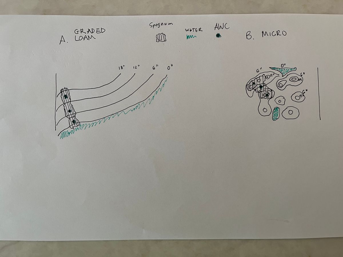 plan view of example of graded loam vs micro 