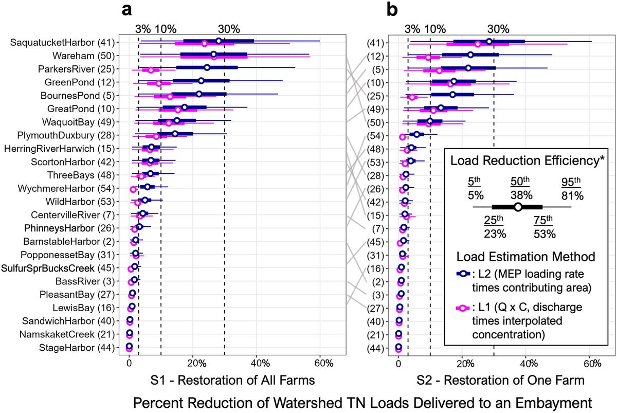 Figure 6 from Wiegman et al 2025 https://agupubs.onlinelibrary.wiley.com/doi/10.1029/2025JG008742