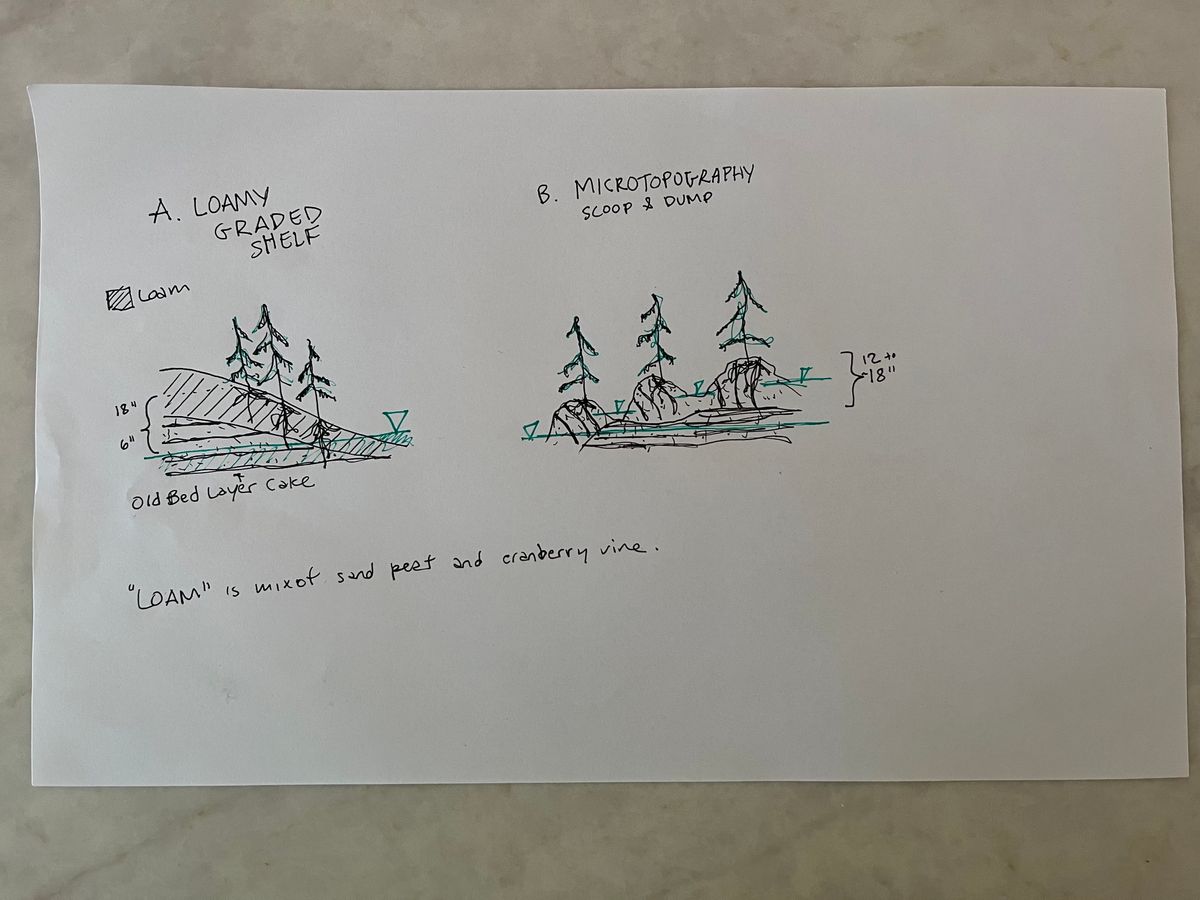 graded loam vs micro